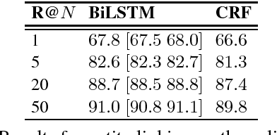 Figure 1 for Strong Baselines for Simple Question Answering over Knowledge Graphs with and without Neural Networks