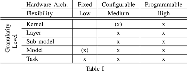 Figure 3 for Bosch Deep Learning Hardware Benchmark