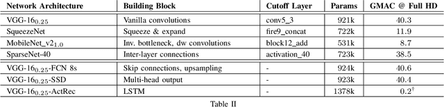 Figure 4 for Bosch Deep Learning Hardware Benchmark