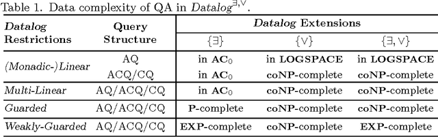 Figure 2 for Disjunctive Datalog with Existential Quantifiers: Semantics, Decidability, and Complexity Issues