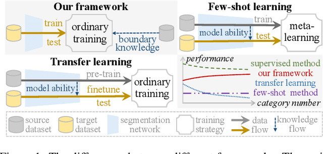 Figure 1 for Boundary Knowledge Translation based Reference Semantic Segmentation