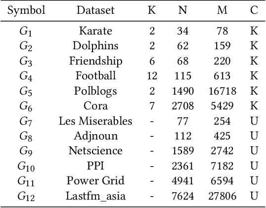 Figure 2 for VGAER: graph neural network reconstruction based community detection
