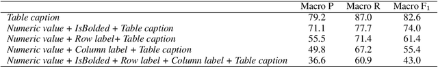 Figure 2 for Identification of Tasks, Datasets, Evaluation Metrics, and Numeric Scores for Scientific Leaderboards Construction