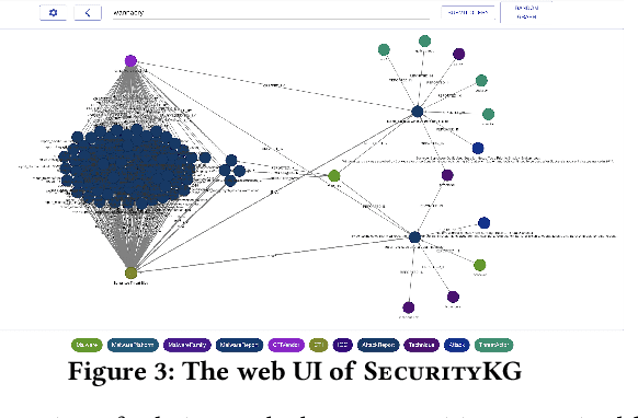 Figure 2 for A System for Automated Open-Source Threat Intelligence Gathering and Management