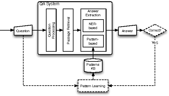 Figure 1 for Learning to answer questions