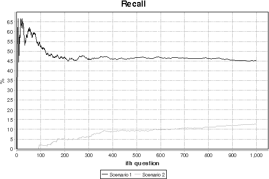 Figure 4 for Learning to answer questions