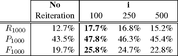 Figure 3 for Learning to answer questions