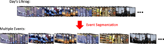 Figure 1 for SR-Clustering: Semantic Regularized Clustering for Egocentric Photo Streams Segmentation