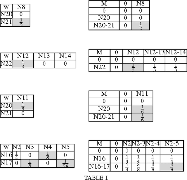 Figure 4 for Automatic Wrapper Adaptation by Tree Edit Distance Matching