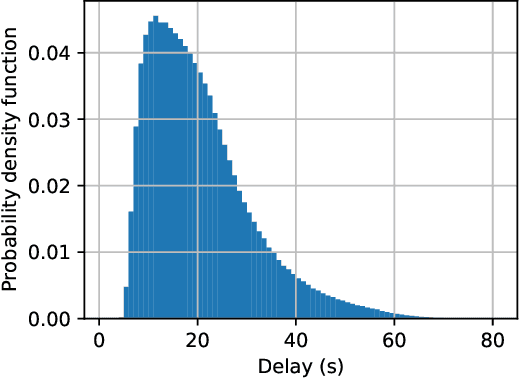 Figure 3 for Latency Aware Semi-synchronous Client Selection and Model Aggregation for Wireless Federated Learning