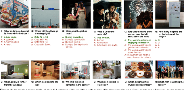 Figure 3 for Visual7W: Grounded Question Answering in Images