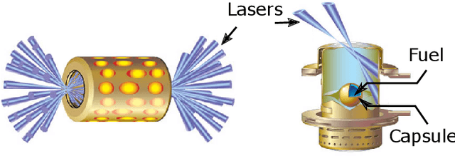 Figure 1 for Parallelizing Training of Deep Generative Models on Massive Scientific Datasets