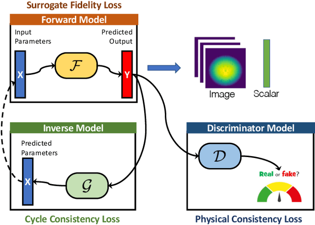 Figure 2 for Parallelizing Training of Deep Generative Models on Massive Scientific Datasets