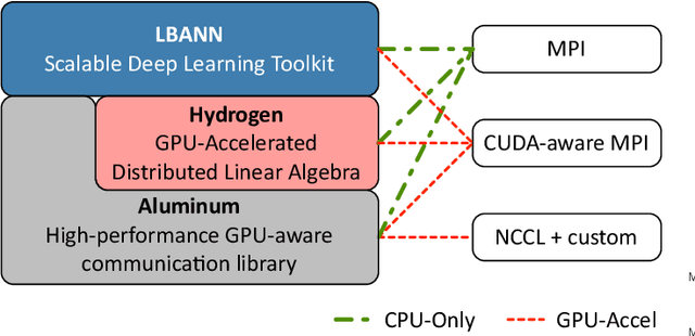 Figure 3 for Parallelizing Training of Deep Generative Models on Massive Scientific Datasets