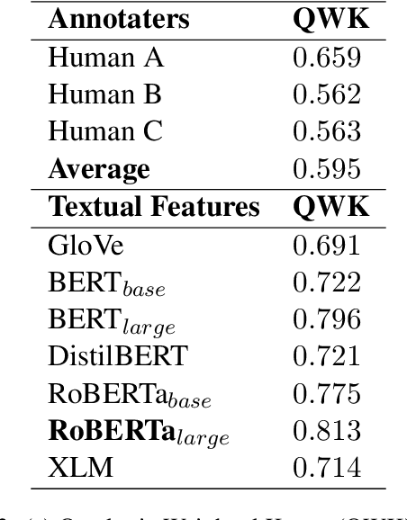 Figure 4 for "So You Think You're Funny?": Rating the Humour Quotient in Standup Comedy