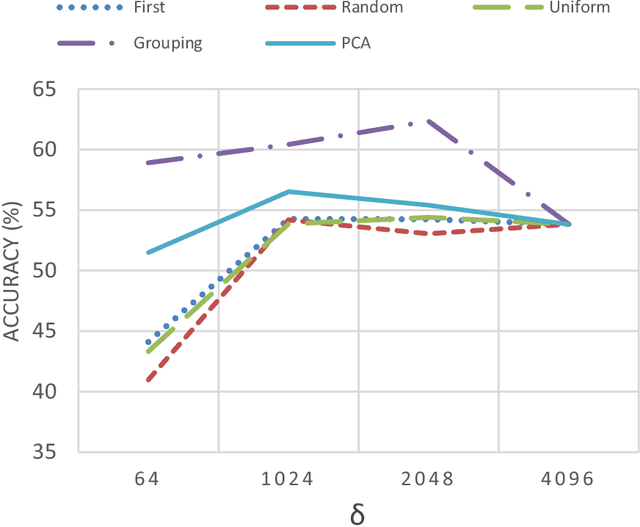 Figure 3 for A Correlation Based Feature Representation for First-Person Activity Recognition