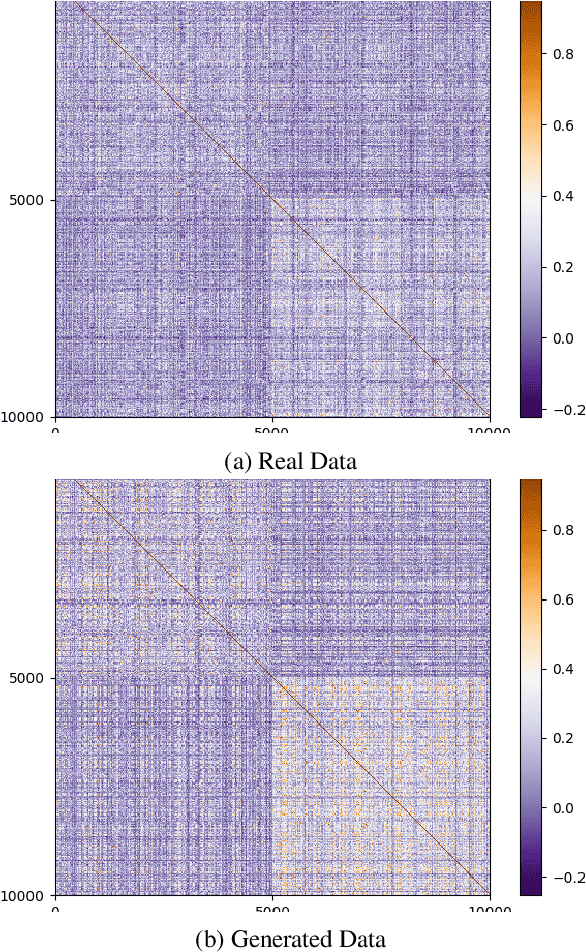 Figure 4 for Control, Generate, Augment: A Scalable Framework for Multi-Attribute Text Generation