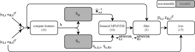 Figure 1 for Deep Multi-Frame MVDR Filtering for Binaural Noise Reduction