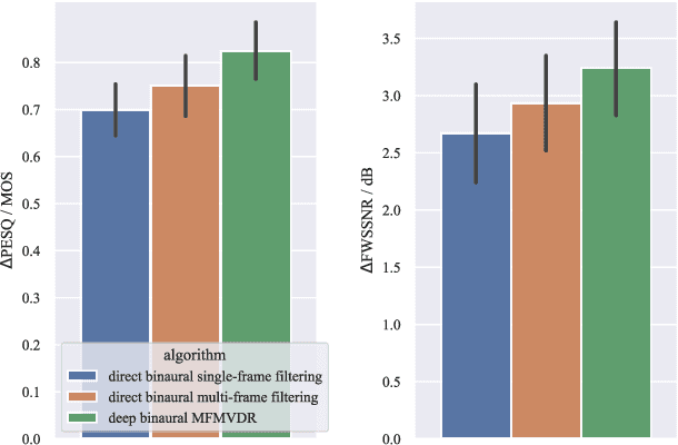 Figure 2 for Deep Multi-Frame MVDR Filtering for Binaural Noise Reduction