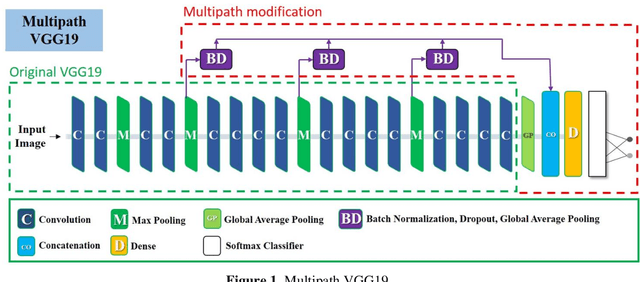 Figure 1 for Industrial object, machine part and defect recognition towards fully automated industrial monitoring employing deep learning. The case of multilevel VGG19