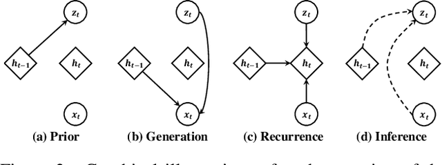 Figure 2 for Variational Recurrent Neural Machine Translation