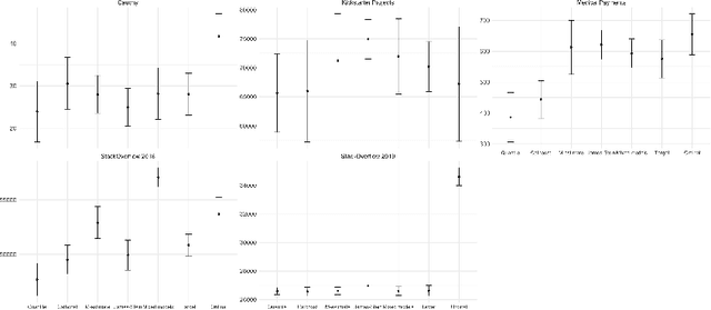 Figure 1 for Quantile Encoder: Tackling High Cardinality Categorical Features in Regression Problems