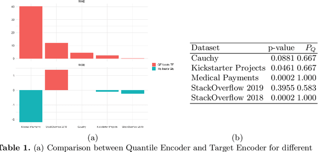 Figure 2 for Quantile Encoder: Tackling High Cardinality Categorical Features in Regression Problems