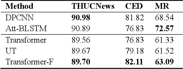 Figure 3 for Transformer-F: A Transformer network with effective methods for learning universal sentence representation