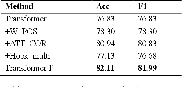 Figure 4 for Transformer-F: A Transformer network with effective methods for learning universal sentence representation