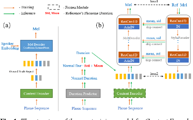 Figure 1 for Unet-TTS: Improving Unseen Speaker and Style Transfer in One-shot Voice Cloning