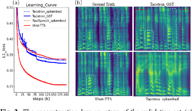 Figure 3 for Unet-TTS: Improving Unseen Speaker and Style Transfer in One-shot Voice Cloning