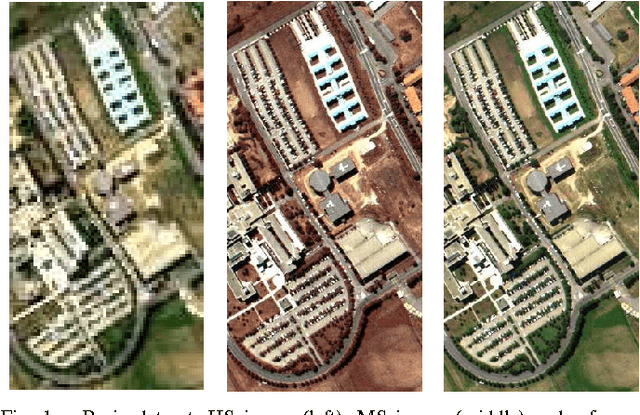 Figure 1 for Fast Fusion of Multi-Band Images Based on Solving a Sylvester Equation