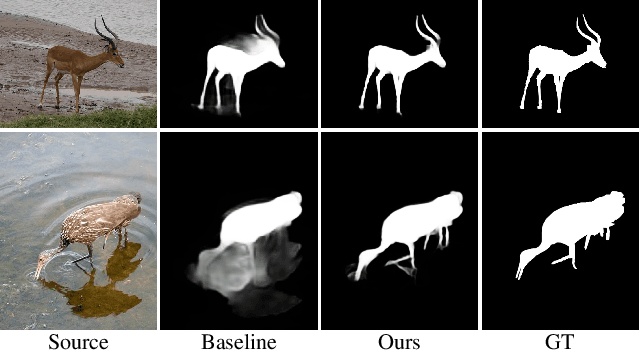 Figure 1 for EGNet:Edge Guidance Network for Salient Object Detection