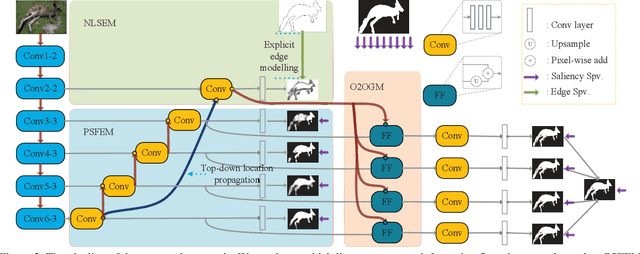 Figure 3 for EGNet:Edge Guidance Network for Salient Object Detection