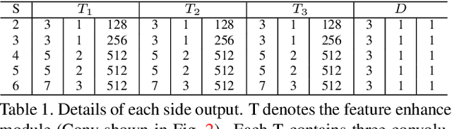 Figure 2 for EGNet:Edge Guidance Network for Salient Object Detection