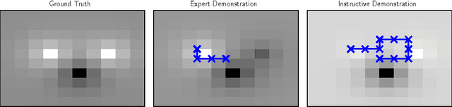 Figure 1 for Cooperative Inverse Reinforcement Learning