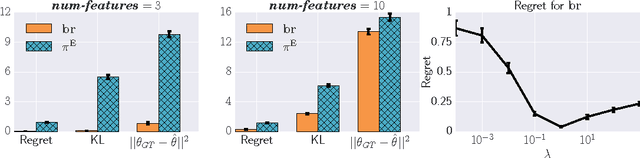 Figure 2 for Cooperative Inverse Reinforcement Learning