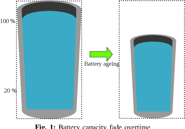 Figure 1 for An Accurate Smartphone Battery Parameter Calibration Using Unscented Kalman Filter