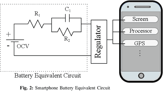 Figure 2 for An Accurate Smartphone Battery Parameter Calibration Using Unscented Kalman Filter