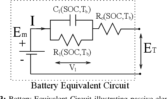 Figure 3 for An Accurate Smartphone Battery Parameter Calibration Using Unscented Kalman Filter