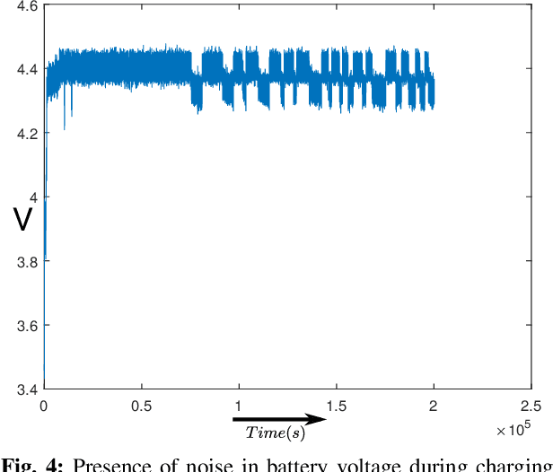Figure 4 for An Accurate Smartphone Battery Parameter Calibration Using Unscented Kalman Filter
