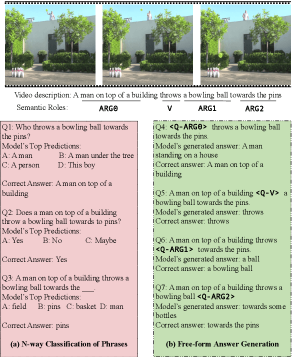 Figure 1 for Video Question Answering with Phrases via Semantic Roles