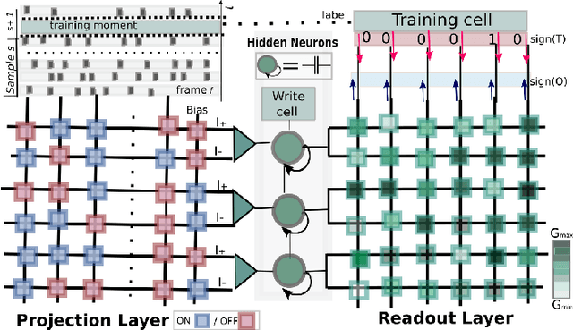 Figure 2 for Spatio-temporal Learning with Arrays of Analog Nanosynapses
