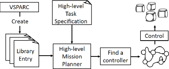 Figure 3 for Accomplishing High-Level Tasks with Modular Robots