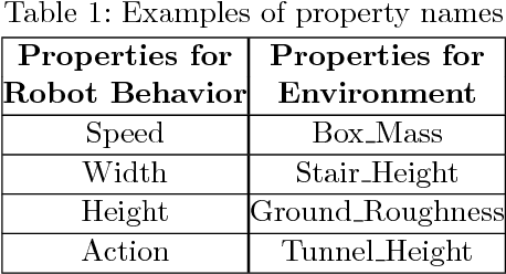 Figure 2 for Accomplishing High-Level Tasks with Modular Robots