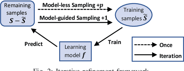 Figure 3 for FIST: A Feature-Importance Sampling and Tree-Based Method for Automatic Design Flow Parameter Tuning