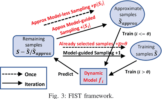 Figure 4 for FIST: A Feature-Importance Sampling and Tree-Based Method for Automatic Design Flow Parameter Tuning
