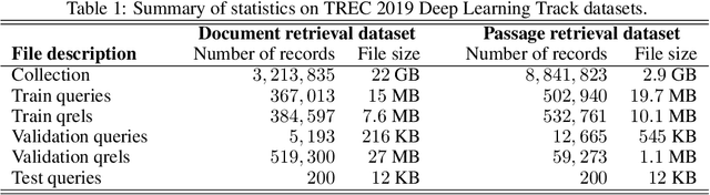 Figure 1 for Overview of the TREC 2019 deep learning track
