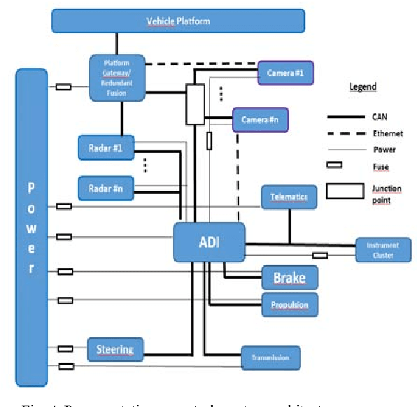 Figure 4 for ATRIUM -- Architecting Under Uncertainty for ISO 26262 compliance