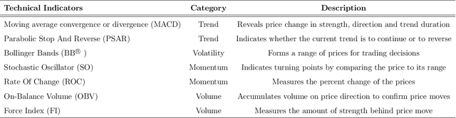 Figure 2 for Stock2Vec: A Hybrid Deep Learning Framework for Stock Market Prediction with Representation Learning and Temporal Convolutional Network